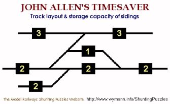 TimeSaver plan
